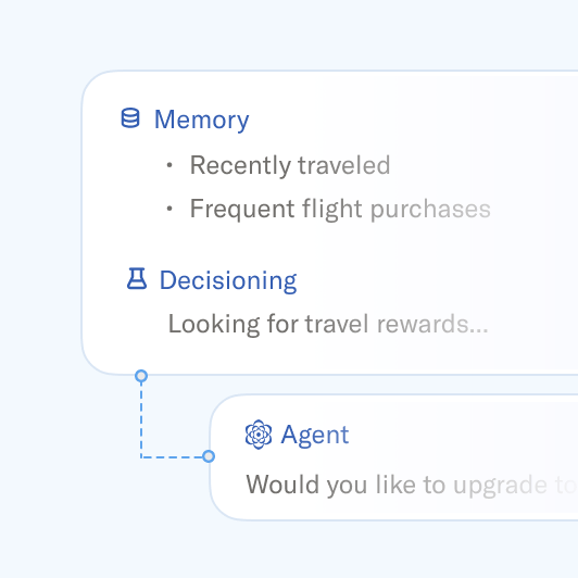 UI elements for a churn prevention strategy, showing "Audience: High churn risk (100k)" and "Outcomes: Lifetime value".